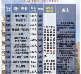 喀什中山三角镇雇用兼职模特(中山三角镇雇用兼职模特师傅)