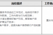 喀什关于重庆雇用高端伴游一天20万的信息