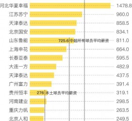 喀什关于伴游小丽中国足球的信息