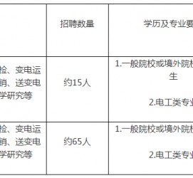 喀什重庆有雇用伴游外围吗(高端外围伴游雇用一单一结)