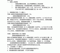 喀什商务伴游招聘 「招聘」