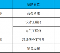 喀什上海伴游招聘 上海夜场招聘夜总会求职防骗指南