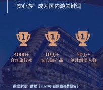 喀什上海私人伴游 ​ “小而美”的新时代：2020年国内新跟团消费报告