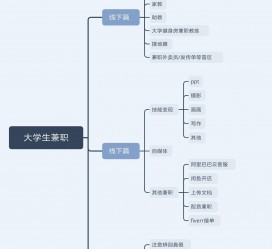 喀什明晓得网上模特兼职不靠谱(雇用平台上的兼职模特实在可靠吗)