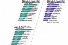 喀什北上广深各大城市附近伴游雇用(深圳雇用伴游)