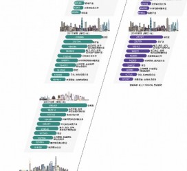 喀什北上广深各大城市附近伴游雇用(深圳雇用伴游)