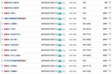 喀什包罗昆明伴游雇用90万月薪的词条