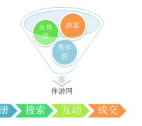 喀什伴游 OElove for伴游交友网站解决方案