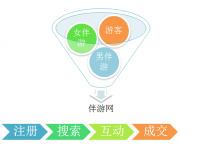 喀什伴游 OElove for伴游交友网站解决方案