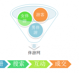 喀什伴游 OElove for伴游交友网站解决方案