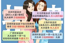 喀什北京伴游招聘 高薪招聘伴游背后另有隐情 原是需提供色情服务