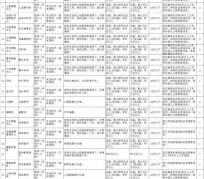 喀什北京伴游招聘 首都医科大学2023年度公开招聘人员公告（第一批）