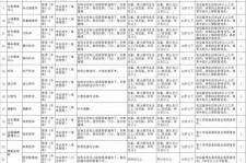 喀什北京伴游招聘 首都医科大学2023年度公开招聘人员公告（第一批）