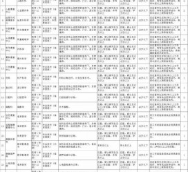 喀什北京伴游招聘 首都医科大学2023年度公开招聘人员公告（第一批）