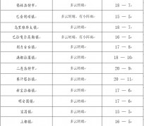 喀什旅游天气预报(黄山旅游天气预报)