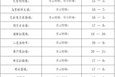 喀什旅游天气预报(黄山旅游天气预报)
